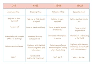 Preparation of the Adult: Understanding the Montessori Planes of Development (For Parents)